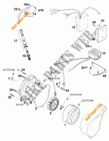 IGNITION SYSTEM for KTM 620 RXC-E 1997