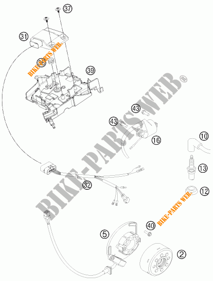 IGNITION SYSTEM for KTM 125 SX 2015