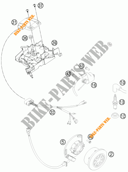 IGNITION SYSTEM for KTM 250 SX 2015