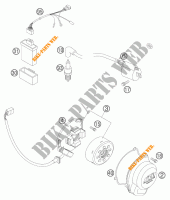 IGNITION SYSTEM for KTM 105 SX 2006