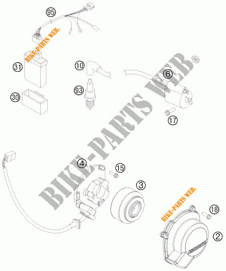 IGNITION SYSTEM for KTM 85 SX 19/16 2017